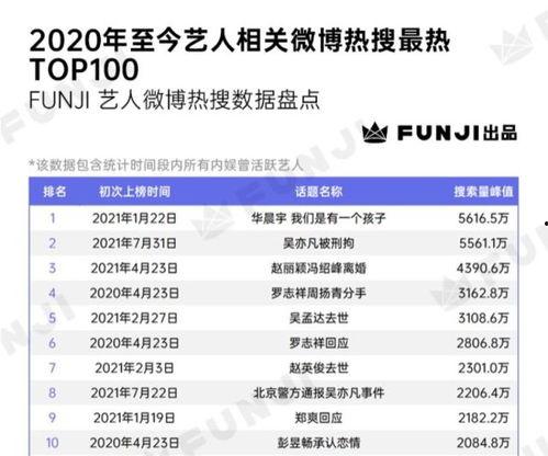 全民吃瓜的娱乐热搜,揭秘热门事件背后的真相与笑料  第1张